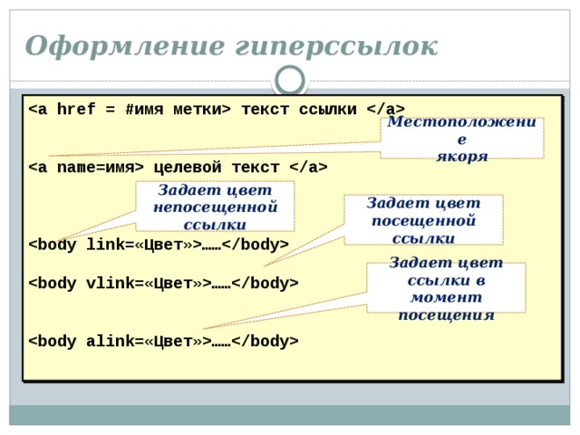 Оформление гиперссылок  текст ссылки     целевой текст     ……  ……   ……         Местоположение якоря Задает цвет непосещенной ссылки Задает цвет посещенной ссылки Задает цвет ссылки в момент посещения