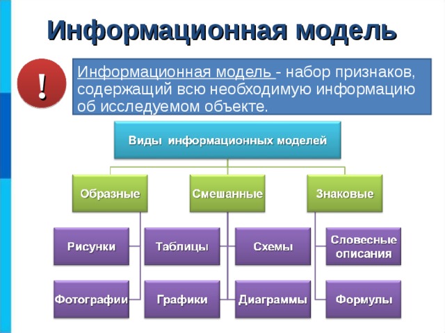 Информационная модель Информационная модель - набор признаков, содержащий всю необходимую информацию об исследуемом объекте. !