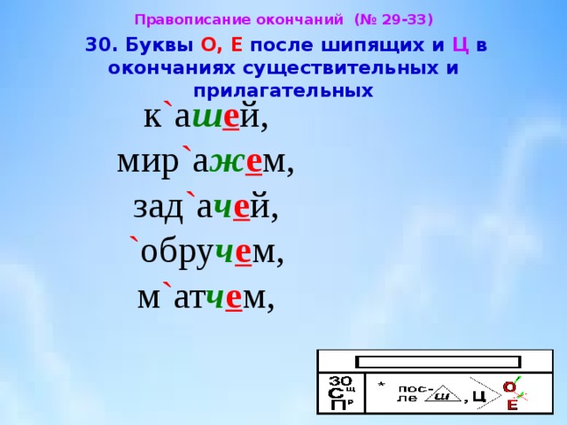 Правописание окончаний (№ 29-33)  30. Буквы О, Е после шипящих и Ц в окончаниях существительных и прилагательных к ` а ш е й,  мир ` а ж е м,  зад ` а ч е й,  ` обру ч е м,  м ` ат ч е м, 