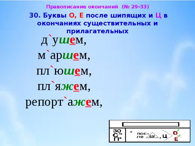 Правописание окончаний (№ 29-33)  30. Буквы О, Е после шипящих и Ц в окончаниях существительных и прилагательных д ` у ш е м,  м ` ар ш е м,  пл ` ю ш е м,  пл ` я ж е м,  репорт ` а ж е м, 