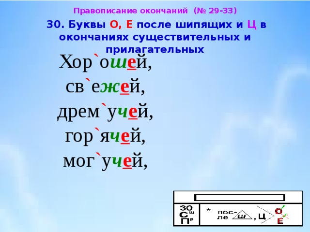 Правописание окончаний (№ 29-33)  30. Буквы О, Е после шипящих и Ц в окончаниях существительных и прилагательных Хор ` о ш е й, св ` е ж е й,  дрем ` у ч е й,  гор ` я ч е й,  мог ` у ч е й, 