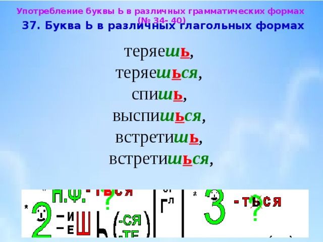 Употребление буквы Ь в различных грамматических формах (№ 34- 40)  37. Буква Ь в различных глагольных формах  теряе ш ь , теряе ш ь ся , спи ш ь , выспи ш ь ся , встрети ш ь , встрети ш ь ся , 