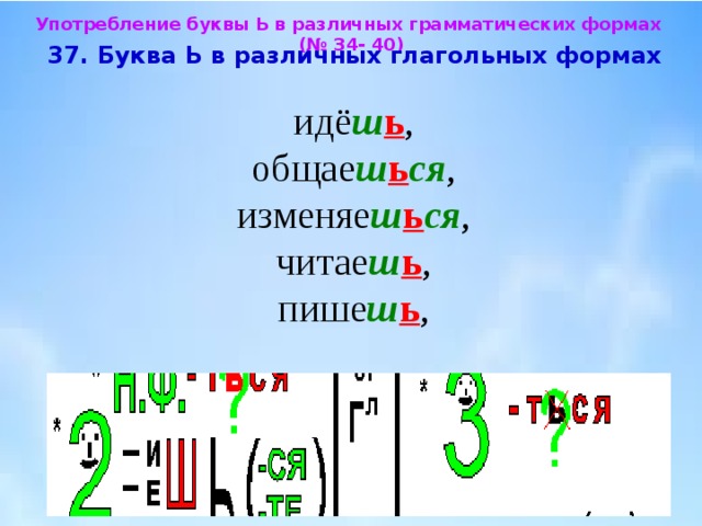 Употребление буквы Ь в различных грамматических формах (№ 34- 40)  37. Буква Ь в различных глагольных формах  идё ш ь , общае ш ь ся , изменяе ш ь ся , читае ш ь , пише ш ь , 