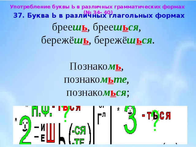 Употребление буквы Ь в различных грамматических формах (№ 34- 40)  37. Буква Ь в различных глагольных формах  брее ш ь , брее ш ь ся , бережё ш ь , бережё ш ь ся . Познако м ь , познако м ь те , познако м ь ся ; 
