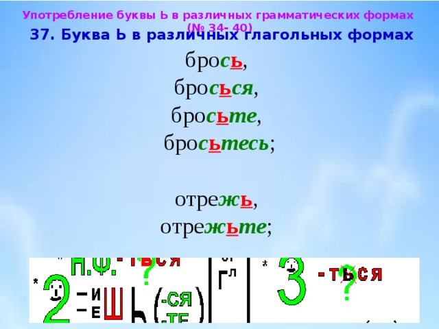 Употребление буквы Ь в различных грамматических формах (№ 34- 40)  37. Буква Ь в различных глагольных формах  бро с ь , бро с ь ся , бро с ь те , бро с ь тесь ; отре ж ь , отре ж ь те ; 