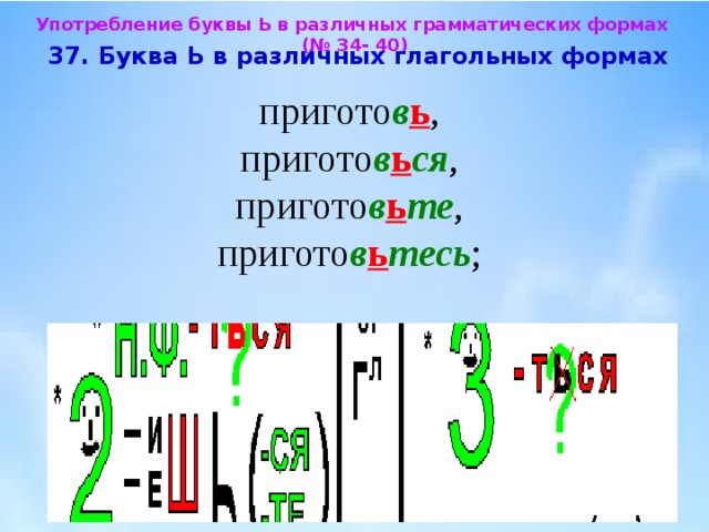 Употребление буквы Ь в различных грамматических формах (№ 34- 40)  37. Буква Ь в различных глагольных формах  пригото в ь , пригото в ь ся , пригото в ь те , пригото в ь тесь ; 