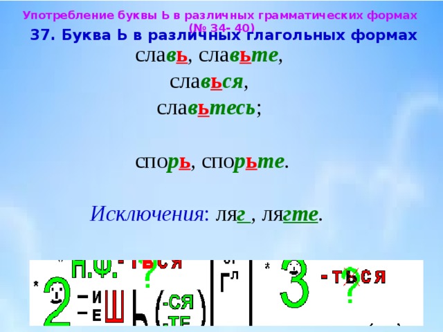 Употребление буквы Ь в различных грамматических формах (№ 34- 40)  37. Буква Ь в различных глагольных формах  сла в ь , сла в ь те , сла в ь ся , сла в ь тесь ; спо р ь , спо р ь те . Исключения : ля г , ля гте . 