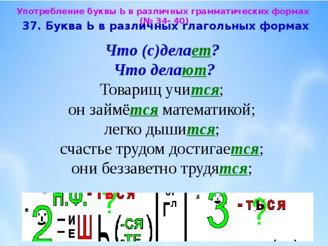 Употребление буквы Ь в различных грамматических формах (№ 34- 40)  37. Буква Ь в различных глагольных формах  Что (с)дела ет ?  Что дела ют ? Товарищ учи тся ; он займё тся математикой; легко дыши тся ; счастье трудом достигае тся ; они беззаветно трудя тся ; 