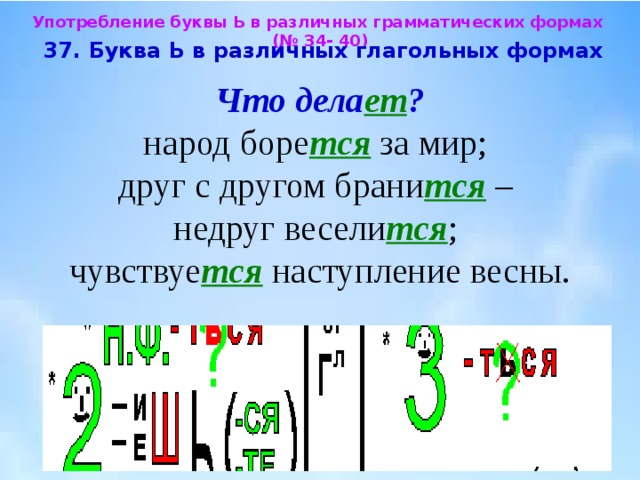 Употребление буквы Ь в различных грамматических формах (№ 34- 40)  37. Буква Ь в различных глагольных формах  Что дела ет ? народ боре тся за мир; друг с другом брани тся – недруг весели тся ; чувствуе тся наступление весны. 