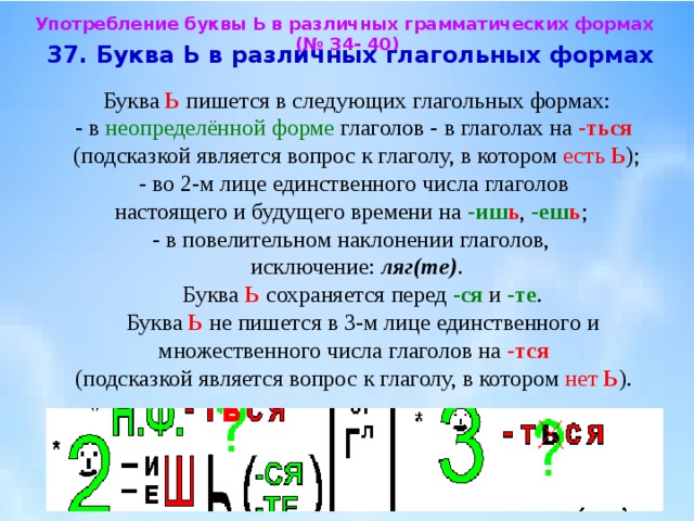 Употребление буквы Ь в различных грамматических формах (№ 34- 40)  37. Буква Ь в различных глагольных формах   Буква Ь пишется в следующих глагольных формах:  - в неопределённой форме глаголов - в глаголах на -ться   (подсказкой является вопрос к глаголу, в котором есть Ь );  - во 2-м лице единственного числа глаголов  настоящего и будущего времени на -иш ь , -еш ь ;  - в повелительном наклонении глаголов,    исключение: ляг(те) .  Буква Ь сохраняется перед -ся и -те .  Буква Ь не пишется в 3-м лице единственного и множественного числа глаголов на -тся   (подсказкой является вопрос к глаголу, в котором нет Ь ). 