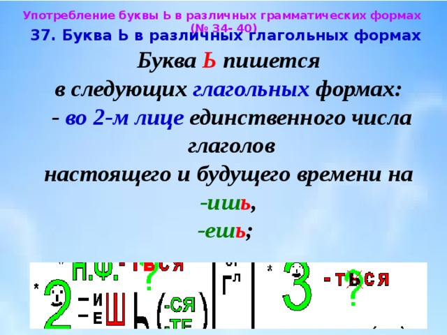 Употребление буквы Ь в различных грамматических формах (№ 34- 40)  37. Буква Ь в различных глагольных формах  Буква Ь пишется  в следующих глагольных формах:  - во 2-м лице единственного числа  глаголов  настоящего и будущего времени на  -иш ь ,   -еш ь ; 
