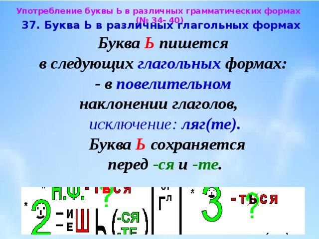 Употребление буквы Ь в различных грамматических формах (№ 34- 40)  37. Буква Ь в различных глагольных формах  Буква Ь пишется  в следующих глагольных формах:  - в повелительном   наклонении глаголов,  исключение: ляг(те).  Буква Ь сохраняется  перед -ся и -те . 