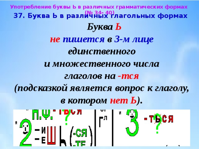 Употребление буквы Ь в различных грамматических формах (№ 34- 40)  37. Буква Ь в различных глагольных формах   Буква Ь  не  пишется в 3-м лице  единственного  и множественного числа  глаголов на -тся   (подсказкой является вопрос к глаголу,  в котором нет Ь ). 