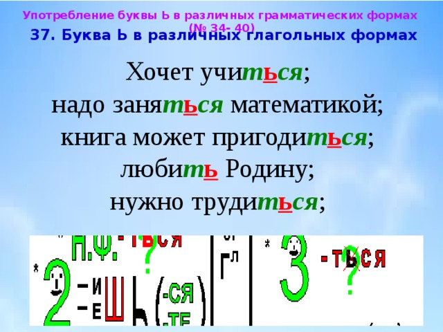Употребление буквы Ь в различных грамматических формах (№ 34- 40)  37. Буква Ь в различных глагольных формах  Хочет учи т ь ся ; надо заня т ь ся математикой; книга может пригоди т ь ся ; люби т ь Родину; нужно труди т ь ся ; 
