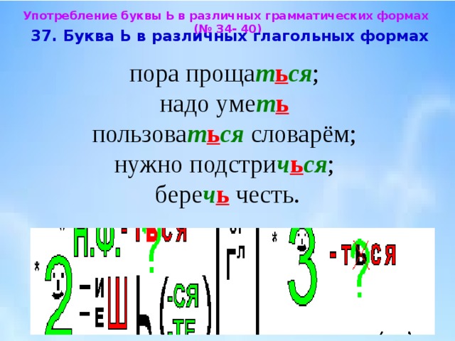 Употребление буквы Ь в различных грамматических формах (№ 34- 40)  37. Буква Ь в различных глагольных формах  пора проща т ь ся ; надо уме т ь  пользова т ь ся словарём; нужно подстри ч ь ся ; бере ч ь честь. 
