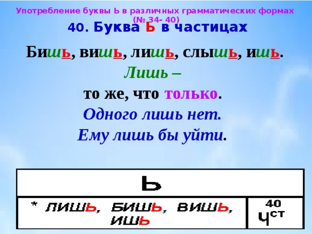 Употребление буквы Ь в различных грамматических формах (№ 34- 40)  40. Буква Ь в частицах  Би ш ь , ви ш ь , ли ш ь , слы ш ь , и ш ь . Лишь –  то же, что только .  Одного лишь нет. Ему лишь бы уйти .  
