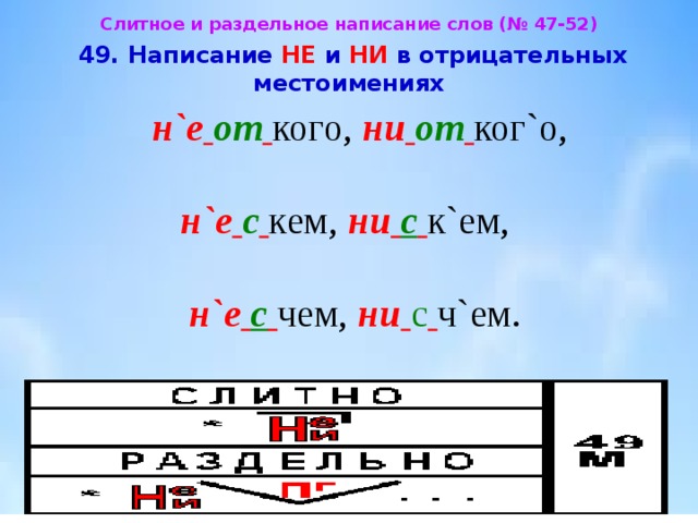Слитное и раздельное написание слов (№ 47-52)  49. Написание НЕ и НИ в отрицательных местоимениях  н`е  от  кого, ни  от  ког`о,   н`е  с  кем, ни  с  к`ем,    н`е  с  чем, ни  с  ч`ем. 