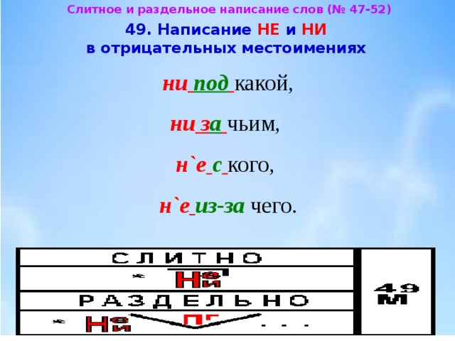 Слитное и раздельное написание слов (№ 47-52)  49. Написание НЕ и НИ   в отрицательных местоимениях  ни  под  какой, ни з а  чьим,  н`е  с  кого,  н`е  из-за чего. 