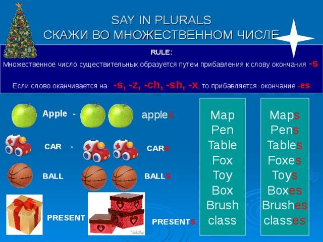SAY IN PLURALS  СКАЖИ ВО МНОЖЕСТВЕННОМ ЧИСЛЕ RULE: Множественное число существительных образуется путем прибавления к слову окончания -s   Если слово оканчивается на -s, -z, -ch, -sh, -х , то прибавляется окончание - es  Map Pen Table Fox Toy Box Brush class Map s Pen s Table s Foxe s Toy s Box es Brush es class es apple s Apple - CAR - CAR S BALL BALL S PRESENT PRESENT S 