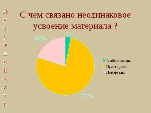 С чем связано неодинаковое усвоение материала ? 