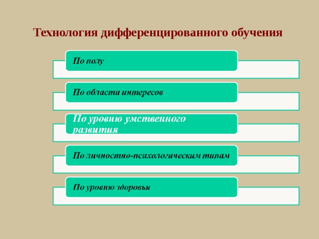 Технология дифференцированного обучения 