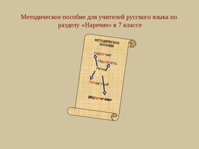 На реч ие На рек ать Речь  Реч истый  Из реч ение Методическое пособие для учителей русского языка по разделу «Наречие» в 7 классе 
