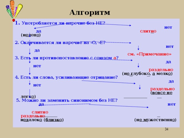 Алгоритм 1. Употребляется ли наречие без НЕ?  нет  да слитно (н ел еп о )  2. Оканчивается ли наречие на -О, -Е?   нет  да  см. «Примечание» 3. Есть ли противопоставление с союзом а ?  да  нет   раздельно  (н е г лубоко, а мелк о ) 4. Есть ли слова, усиливающие отрицание?  да  нет   раздельно  ( вовсе не легк о )  5. Можно ли заменить синонимом без НЕ?   да нет   слитно  раздельно  н ед алек о ( близко ) (н е м ужественн о )  