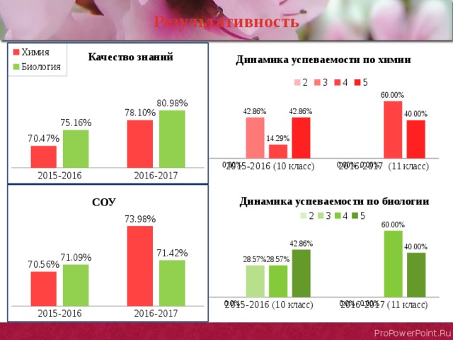 Результативность 