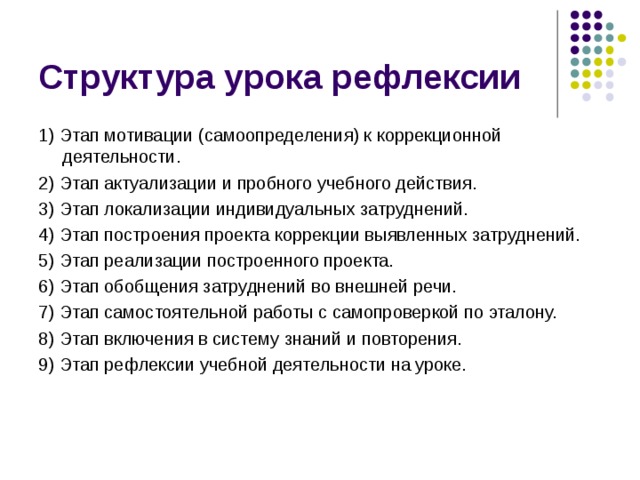 Структура урока рефлексии 1) Этап мотивации (самоопределения) к коррекционной деятельности. 2) Этап актуализации и пробного учебного действия. 3) Этап локализации индивидуальных затруднений. 4) Этап построения проекта коррекции выявленных затруднений. 5) Этап реализации построенного проекта. 6) Этап обобщения затруднений во внешней речи. 7) Этап самостоятельной работы с самопроверкой по эталону. 8) Этап включения в систему знаний и повторения. 9) Этап рефлексии учебной деятельности на уроке. 