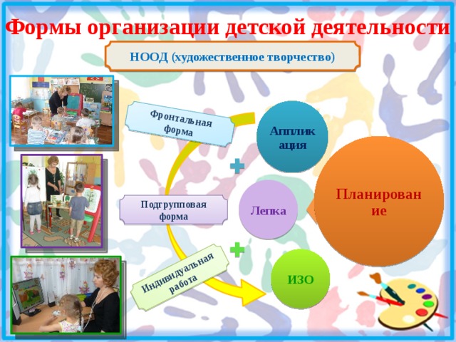 Фронтальная форма Индивидуальная работа Формы организации детской деятельности НООД (художественное творчество) Аппликация Планирование   . Лепка Подгрупповая форма ИЗО 