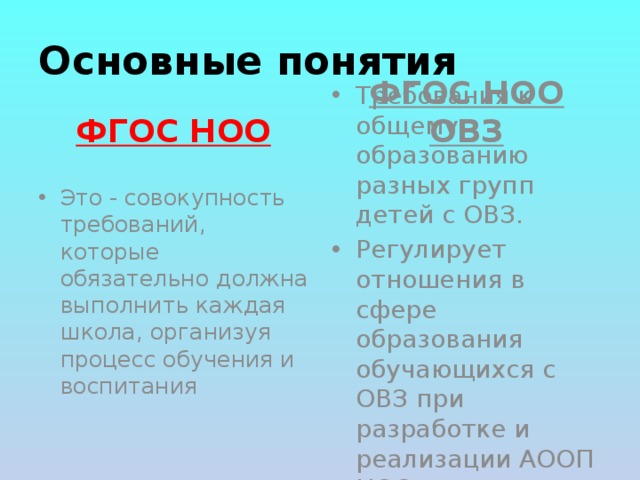 Основные понятия ФГОС НОО ФГОС НОО ОВЗ Это - совокупность требований, которые обязательно должна выполнить каждая школа, организуя процесс обучения и воспитания Требования к общему образованию разных групп детей с ОВЗ. Регулирует отношения в сфере образования обучающихся с ОВЗ при разработке и реализации АООП НОО 