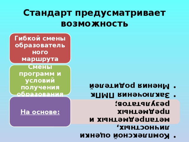 Комплексной оценки личностных, метапредметных и предметных результатов; Заключения ПМПк Мнения родителей Комплексной оценки личностных, метапредметных и предметных результатов; Заключения ПМПк Мнения родителей Стандарт предусматривает возможность Гибкой смены образовательного маршрута Смены программ и условий получения образования На основе: 