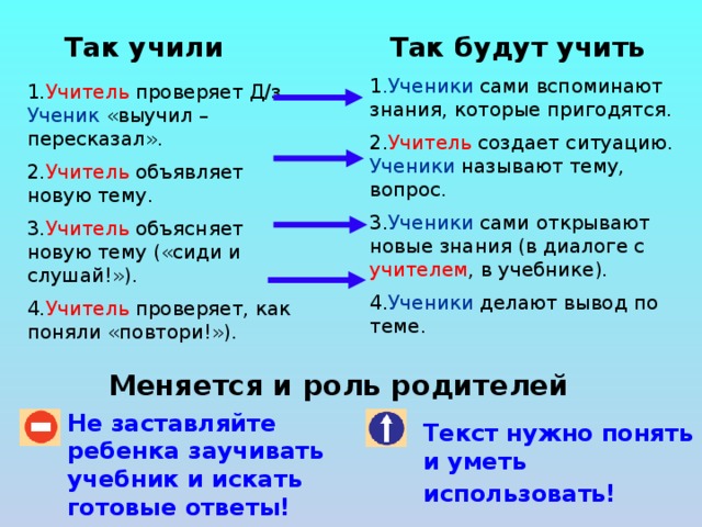 Так учили Так будут учить 1 .Ученики сами вспоминают знания, которые пригодятся. 2. Учитель создает ситуацию. Ученики называют тему, вопрос. 3. Ученики сами открывают новые знания (в диалоге с учителем , в учебнике). 4. Ученики делают вывод по теме. 1. Учитель проверяет Д/з. Ученик «выучил – пересказал». 2. Учитель объявляет новую тему. 3. Учитель объясняет новую тему («сиди и слушай!»). 4. Учитель проверяет, как поняли «повтори!»). Меняется и роль родителей Не заставляйте ребенка заучивать учебник и искать готовые ответы! Текст нужно понять и уметь использовать!  