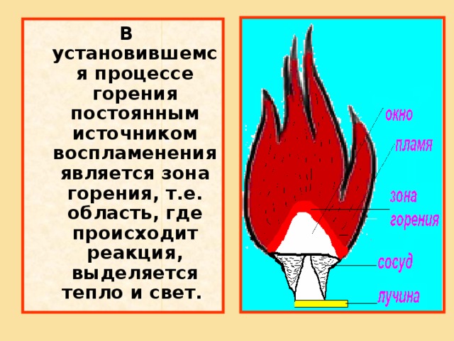 В установившемся процессе горения постоянным источником воспламенения является зона горения, т.е. область, где происходит реакция, выделяется тепло и свет.  