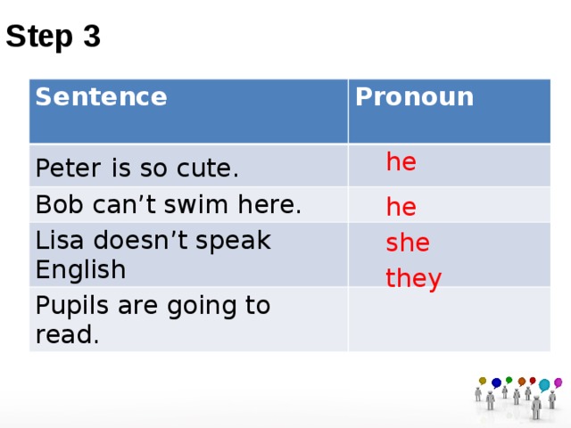 Step 3 Sentence Pronoun Peter  is so cute.  Bob can’t swim here. Lisa doesn’t speak English Pupils are going to read. he he she they 