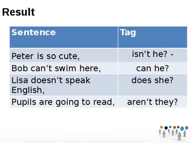 Result Sentence Tag Peter  is so cute,  isn’t he? - Bob can’t swim here, can he? Lisa doesn’t speak English, does she? Pupils are going to read, aren’t they? 