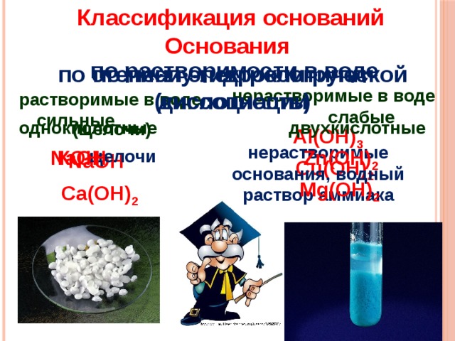 Классификация оснований Основания по растворимости в воде по степени электролитической диссоциации по числу гидроксогрупп (кислотность) нерастворимые в воде растворимые в воде (щелочи) слабые сильные двухкислотные однокислотные Al(OH) 3 нерастворимые основания, водный раствор аммиака КOH NaOH щелочи Zn(OH) 2 NaOH Сu(OH) 2 Mg(OH) 2 Ca(OH) 2 