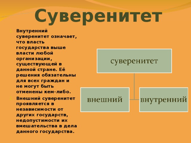 Суверенитет Внутренний суверенитет означает, что власть государства выше власти любой организации, существующей в данной стране. Её решения обязательны для всех граждан и не могут быть отменены кем-либо. Внешний суверенитет проявляется в независимости от других государств, недопустимости их вмешательства в дела данного государства. 