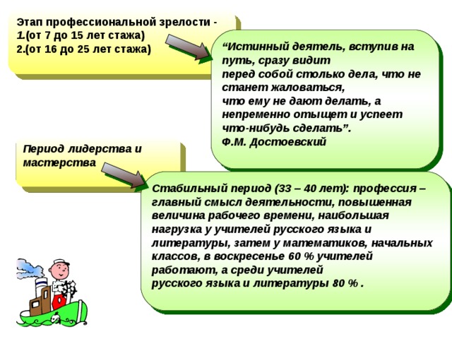 Этап профессиональной зрелости - 1. (от 7 до 15 лет стажа) 2.(от 16 до 25 лет стажа)  “ Истинный деятель, вступив на путь, сразу видит перед собой столько дела, что не станет жаловаться, что ему не дают делать, а непременно отыщет и успеет что-нибудь сделать”. Ф.М. Достоевский  Период лидерства и мастерства  Стабильный период (33 – 40 лет): профессия – главный смысл деятельности, повышенная величина рабочего времени, наибольшая нагрузка у учителей русского языка и литературы, затем у математиков, начальных классов, в воскресенье 60 % учителей работают, а среди учителей русского языка и литературы 80 % .  