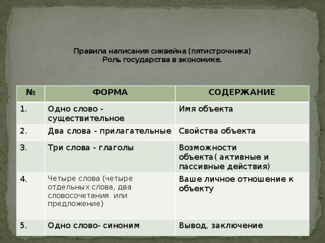 Правила написания сиквейна (пятистрочника)  Роль государства в экономике.    № ФОРМА 1. СОДЕРЖАНИЕ Одно слово - существительное 2. Два слова - прилагательные Имя объекта 3. 4. Три слова - глаголы Свойства объекта Четыре слова (четыре отдельных слова, два словосочетания или предложение) 5. Возможности объекта( активные и пассивные действия) Ваше личное отношение к объекту Одно слово- синоним Вывод, заключение 