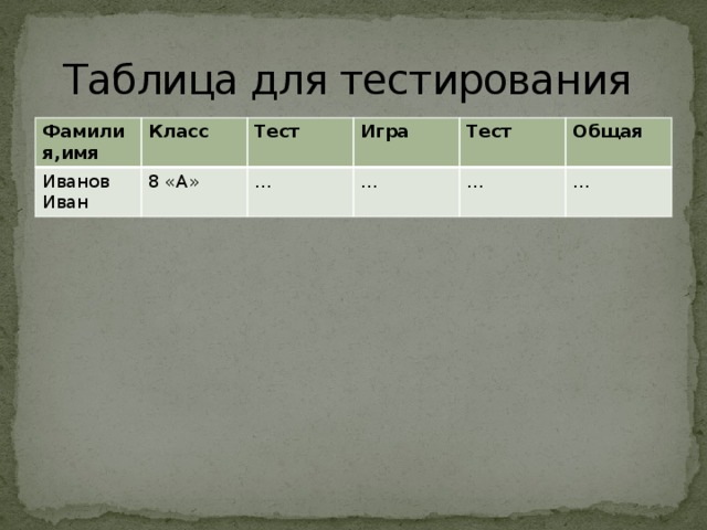 Таблица для тестирования Фамилия,имя Класс Иванов Иван 8 «А» Тест Игра … … Тест Общая … … 