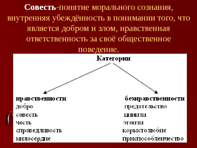 Совесть -понятие морального сознания, внутренняя убеждённость в понимании того, что является добром и злом, нравственная ответственность за своё общественное поведение. 