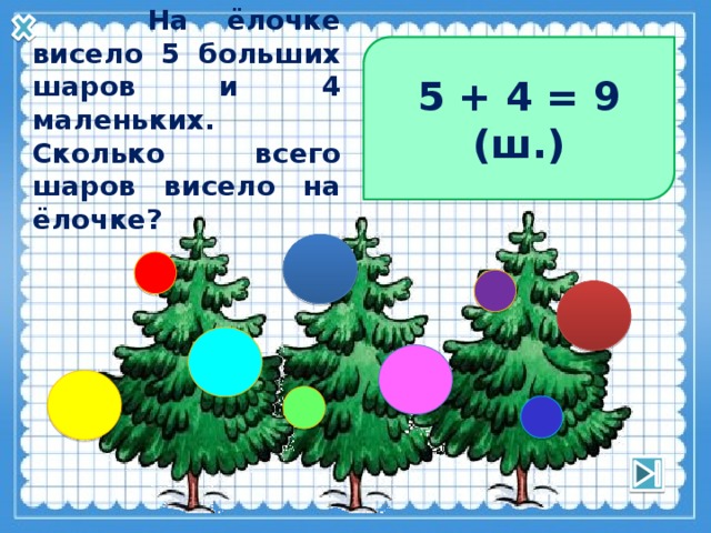  На ёлочке висело 5 больших шаров и 4 маленьких. Сколько всего шаров висело на ёлочке? 5 + 4 = 9 (ш.) 