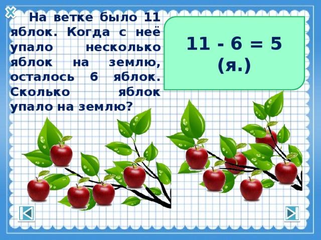 11 - 6 = 5 (я.)  На ветке было 11 яблок. Когда с неё упало несколько яблок на землю, осталось 6 яблок. Сколько яблок упало на землю? 