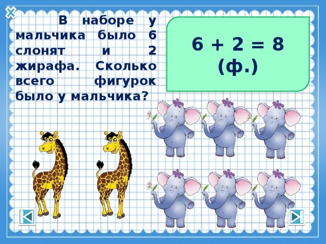 6 + 2 = 8 (ф.)  В наборе у мальчика было 6 слонят и 2 жирафа. Сколько всего фигурок было у мальчика? 