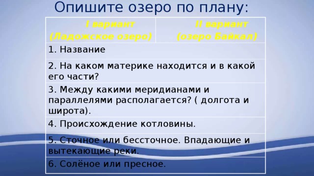 Опишите озеро по плану:  I вариант (Ладожское озеро)  II вариант 1. Название  (озеро Байкал) 2. На каком материке находится и в какой его части? 3. Между какими меридианами и параллелями располагается? ( долгота и широта). 4. Происхождение котловины. 5. Сточное или бессточное. Впадающие и вытекающие реки. 6. Солёное или пресное. 