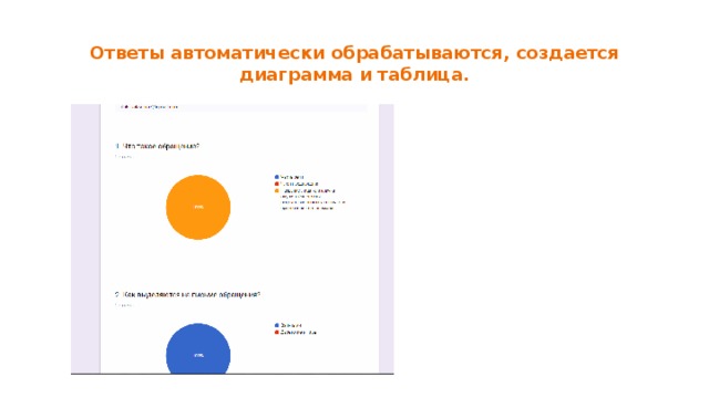 Ответы автоматически обрабатываются, создается диаграмма и таблица. 