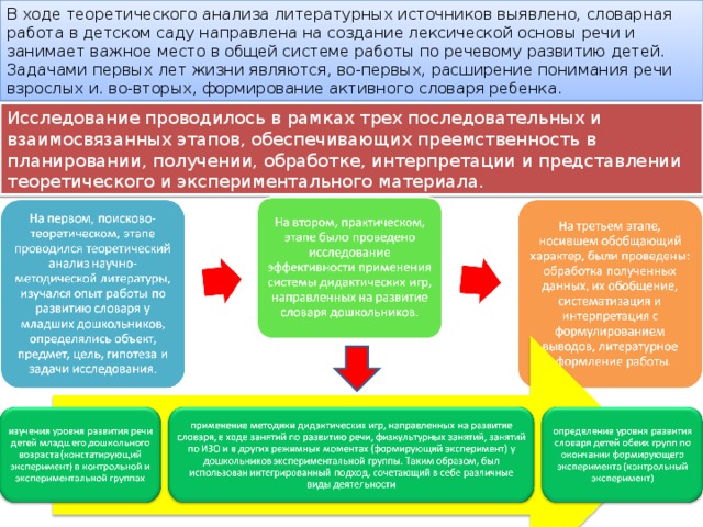 В ходе теоретического анализа литературных источников выявлено, словарная работа в детском саду направлена на создание лексической основы речи и занимает важное место в общей системе работы по речевому развитию детей. Задачами первых лет жизни являются, во-первых, расширение понимания речи взрослых и. во-вторых, формирование активного словаря ребенка. Исследование проводилось в рамках трех последовательных и взаимосвязанных этапов, обеспечивающих преемственность в планировании, получении, обработке, интерпретации и представлении теоретического и экспериментального материала. 