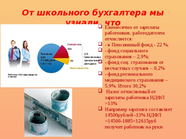 От школьного бухгалтера мы узнали, что Ежемесячно от зарплаты работников, работодателем отчисляется: - в Пенсионный фонд - 22 %; - фонд социального страхования – 2,9%; - фонд соц. страхования от несчастных случаев – 0,2% - фонд регионального медицинского страхования – 5,9%. Итого 30,2%  Налог отчисляемый от зарплаты работника НДФЛ =13% Например зарплата составляет 14500рублей -13% НДФЛ =14500-1885=12615руб получит работник на руки 