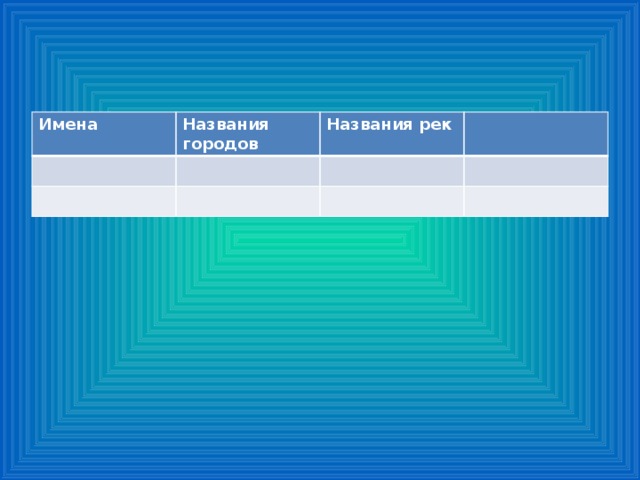 Имена Названия городов Названия рек 